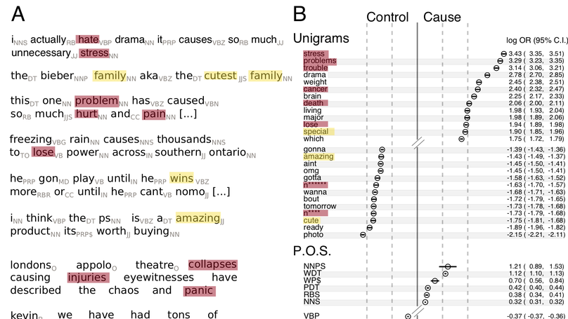 What we write about when we write about causality: Features of causal statements across large-scale social discourse