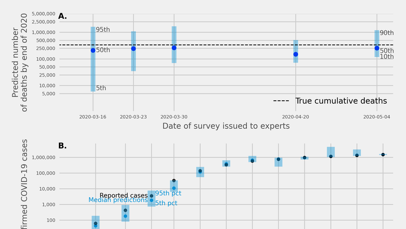 An expert judgment model to predict early stages of the COVID-19 outbreak in the United States