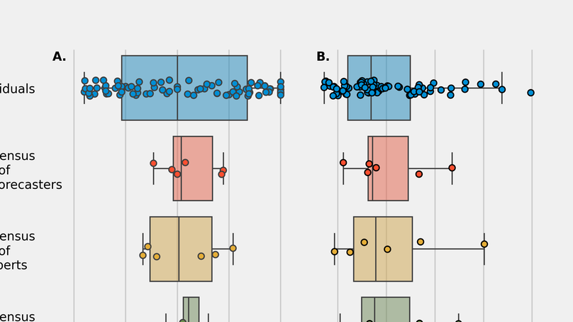 Aggregating probabilistic predictions of the safety, efficacy, and timing of a COVID-19 vaccine